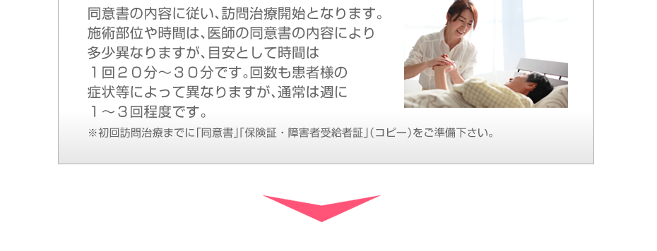 同意書の内容に従い、訪問治療開始となります。施術部位や時間は、医師の同意書の内容により多少異なりますが、目安として時間は１回２０分～３０分です。回数も患者様の症状等によって異なりますが、通常は週に１～３回程度です。※初回訪問治療までに「同意書」「保険証・障害者受給者証」（コピー）をご準備下さい。